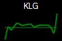 KLG